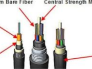 The Ultimate Guide to Vanjski otvoreno Fiber Cable: Enhancing Network Connectivity in Any Environment